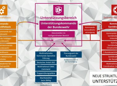 Unterstützungsbereich der Bundeswehr offiziell in Dienst gestellt