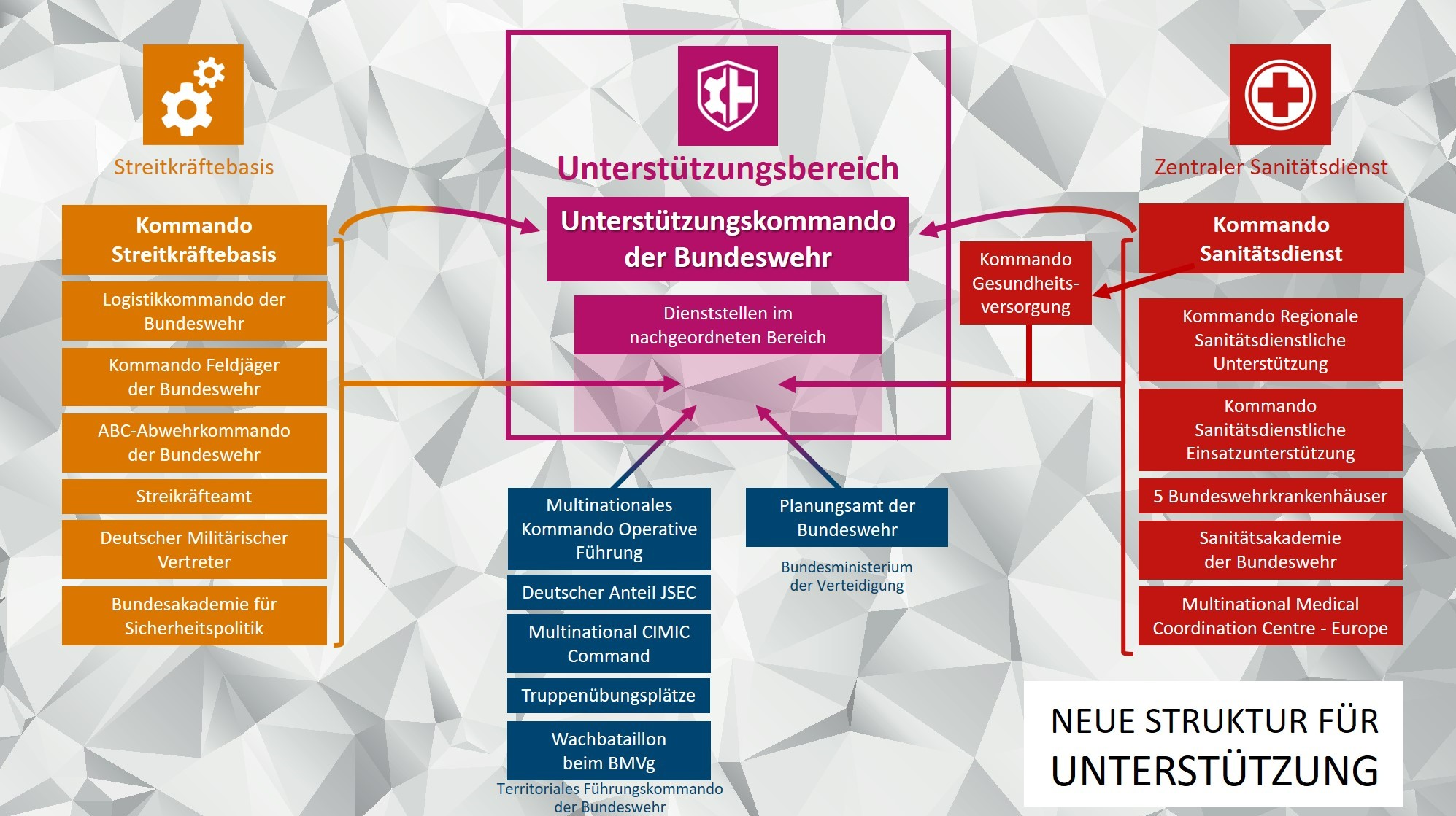 Unterst tzungsbereich Der Bundeswehr Offiziell In Dienst Gestellt 